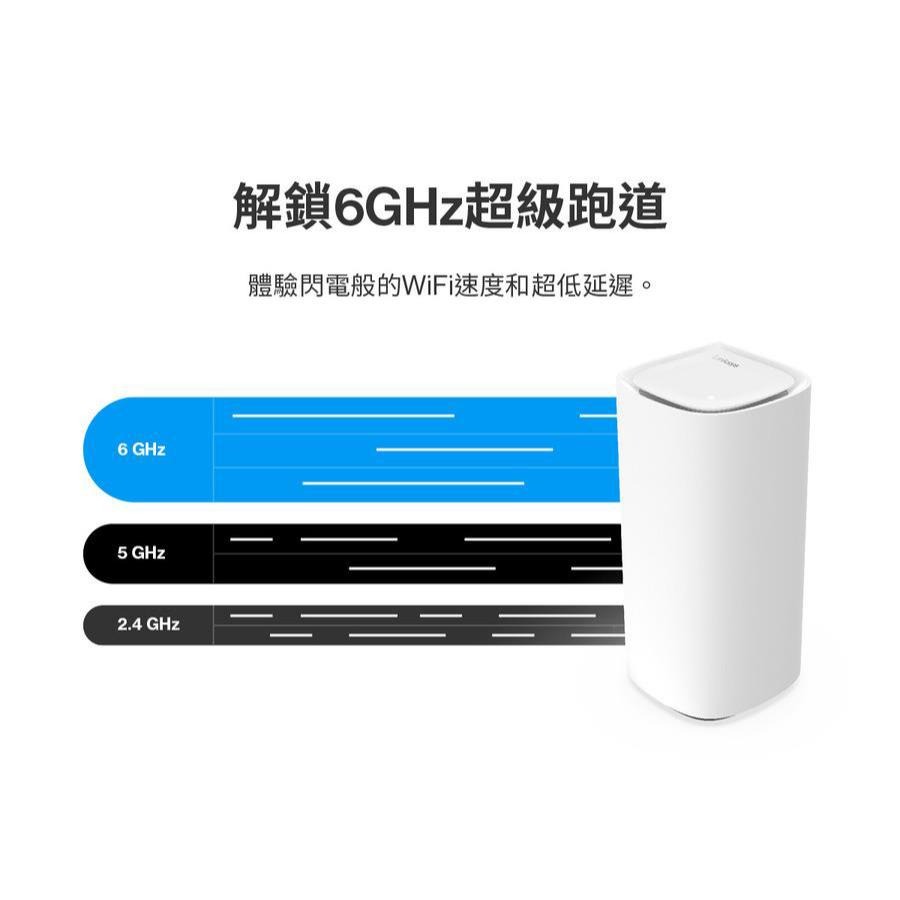 Linksys Velop Pro 6E－AXE5400 WiFi 6E 三頻 無線網狀路由器 MX620 MX6202-細節圖5