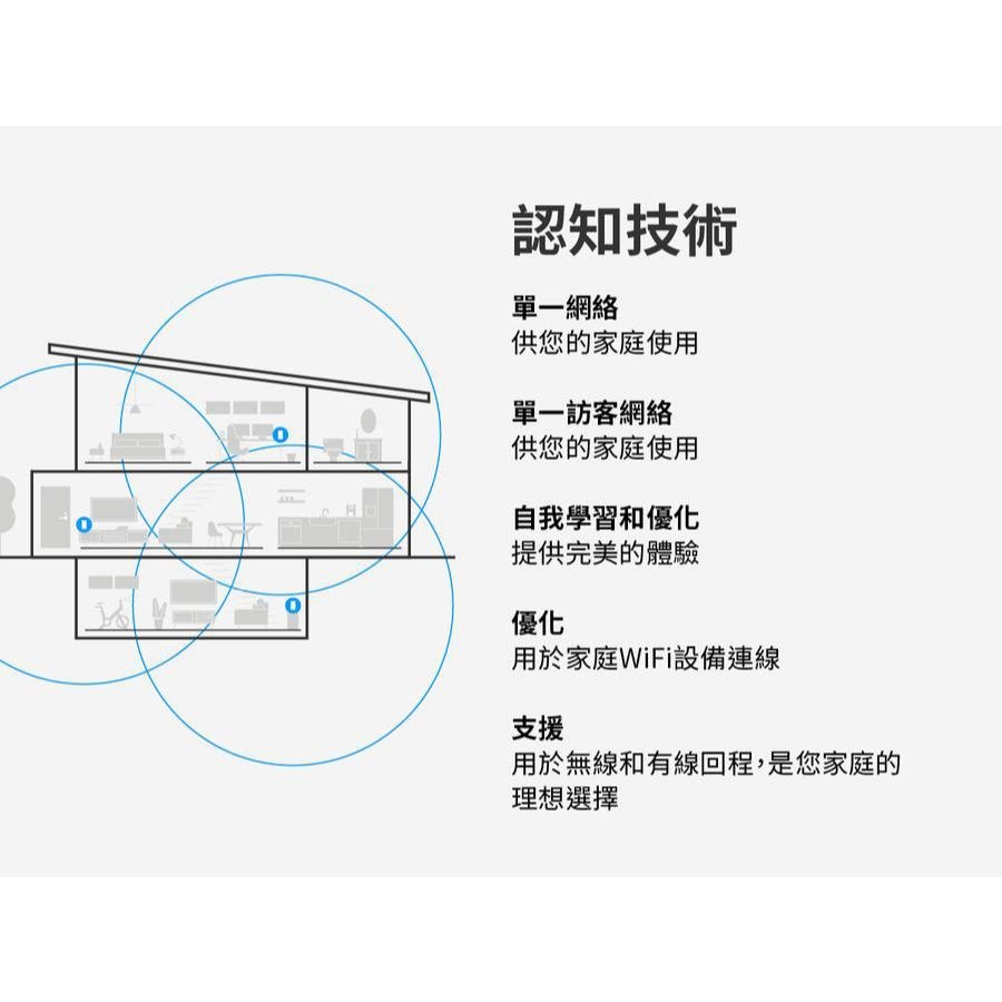Linksys Velop Pro 6E－AXE5400 WiFi 6E 三頻 無線網狀路由器 MX620 MX6202-細節圖6