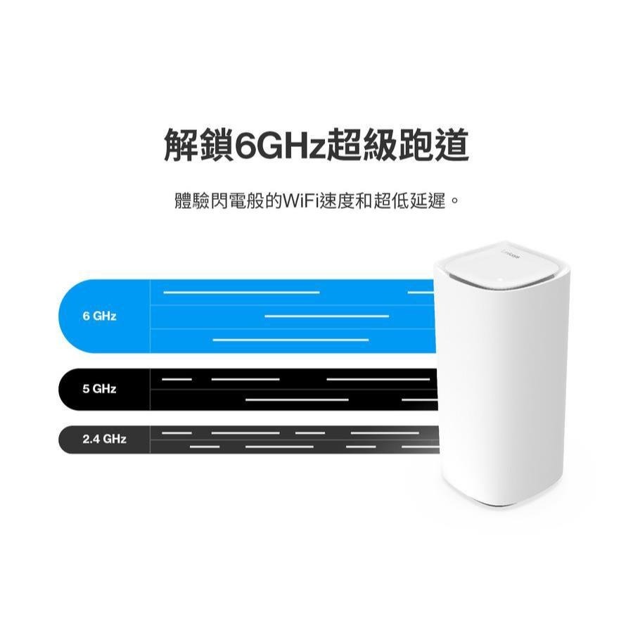 Linksys Velop Pro 6E－AXE5400 WiFi 6E 三頻 無線網狀路由器 MX620 MX6202-細節圖5