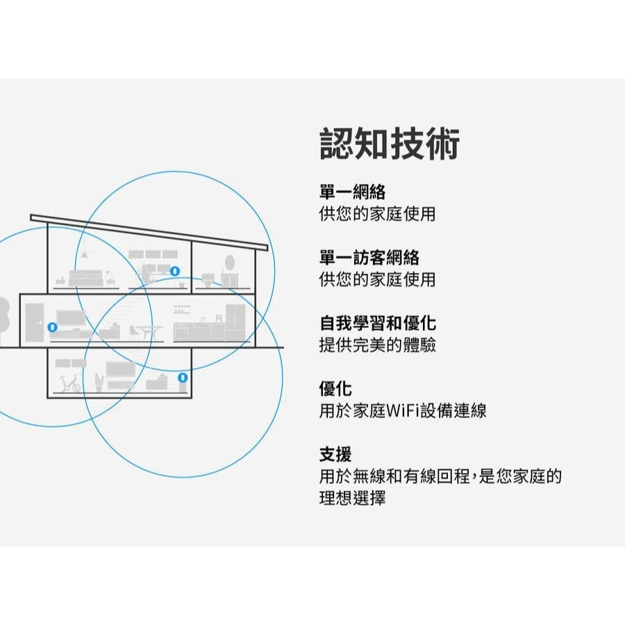 Linksys Velop Pro 6E－AXE5400 WiFi 6E 三頻 無線網狀路由器 MX620 MX6202-細節圖6