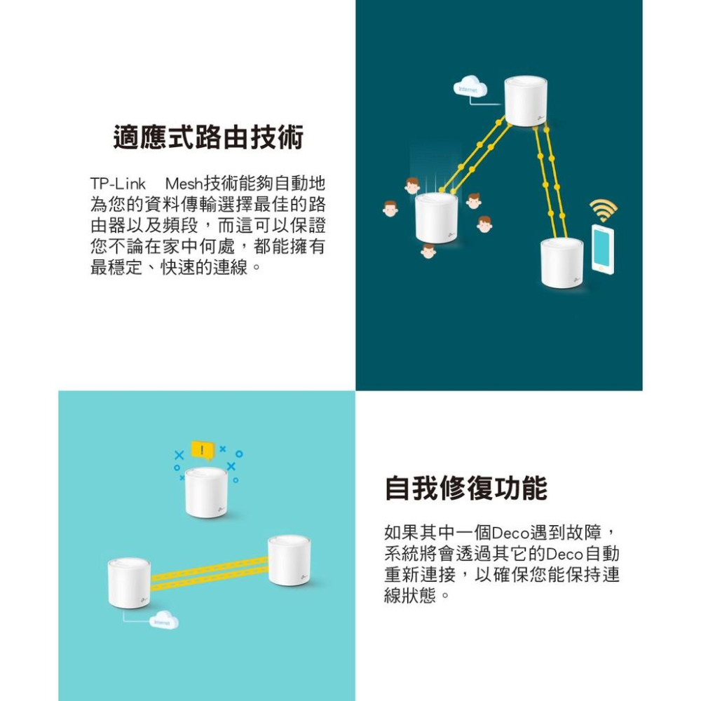 折扣碼【現貨免運】TP-Link Deco X20 AX1800 Mesh 雙頻 3入 路由器 WiFi6 網路 分享器-細節圖6