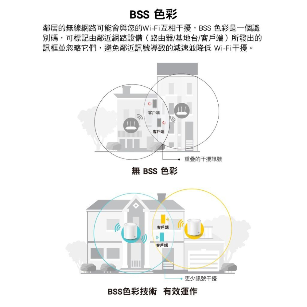 折扣碼【現貨免運】TP-Link Deco X20 AX1800 Mesh 雙頻 3入 路由器 WiFi6 網路 分享器-細節圖7