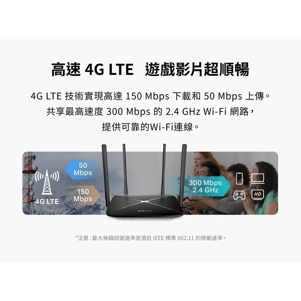 Mercusys 水星 MB115-4G－4G LTE 無線路由器 300Mbps Wi-Fi 路由器 分享器 光華-細節圖7