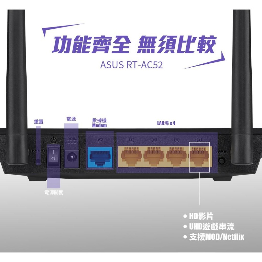 【現貨熱銷】ASUS 華碩 RT-AC52 AC750 四天線 雙頻無線 WIFI 路由器 分享器 光華商場 公司貨-細節圖5