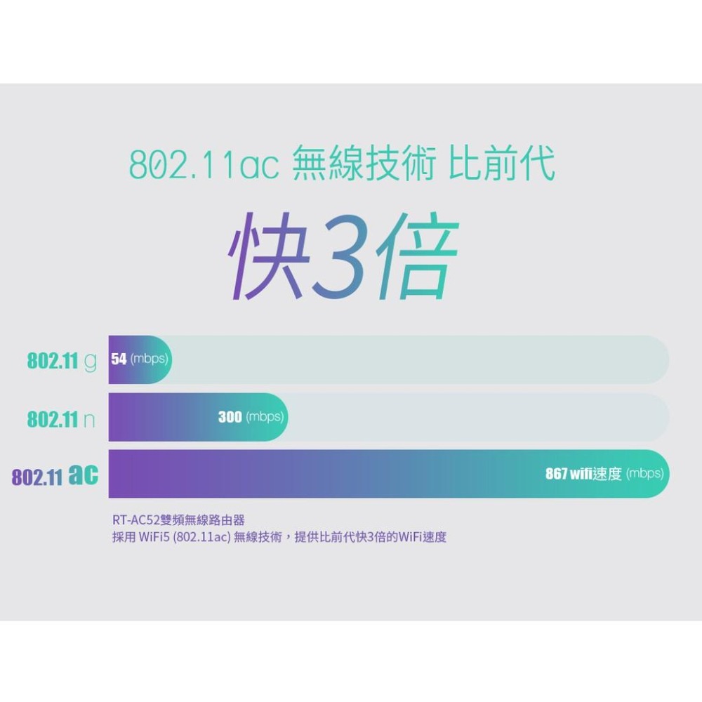【現貨熱銷】ASUS 華碩 RT-AC52 AC750 四天線 雙頻無線 WIFI 路由器 分享器 光華商場 公司貨-細節圖8