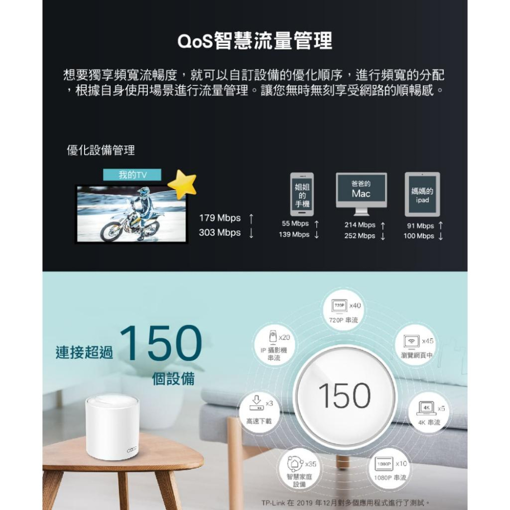 【現貨熱銷】TP-Link Deco X60 AX3000 Mesh 雙頻 路由器 無線網路分享器 X50 光華商場-細節圖4
