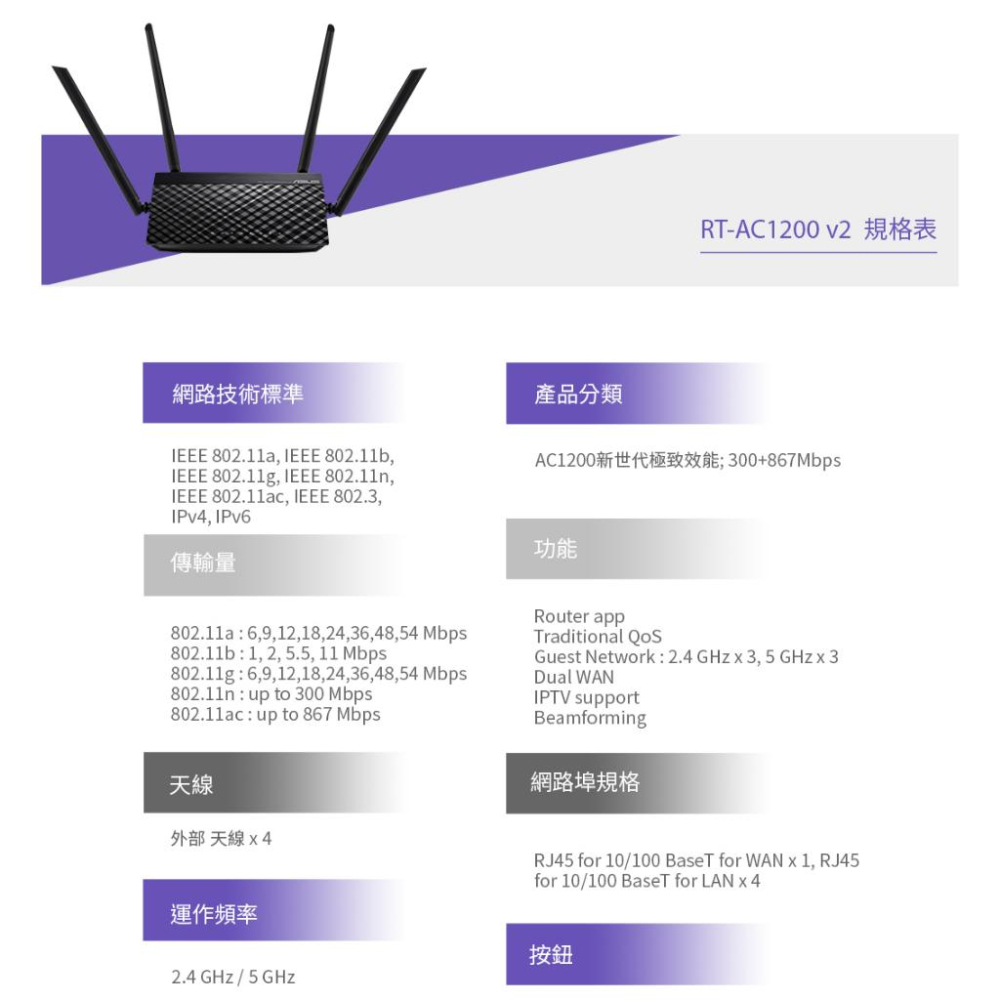 【現貨優惠】ASUS RT-AC1200 V2 華碩 AC1200 雙頻無線 路由器 分享器 公司貨 光華商場-細節圖6