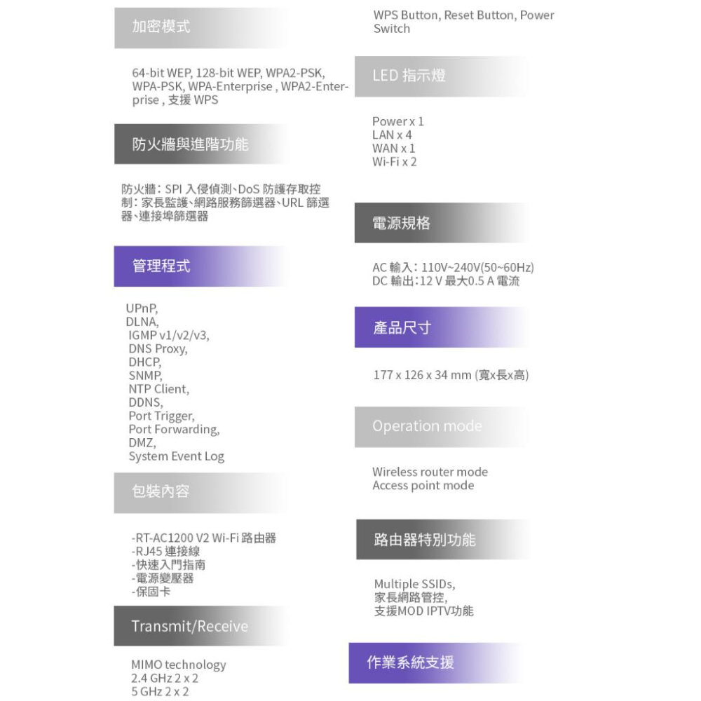【現貨優惠】ASUS RT-AC1200 V2 華碩 AC1200 雙頻無線 路由器 分享器 公司貨 光華商場-細節圖7