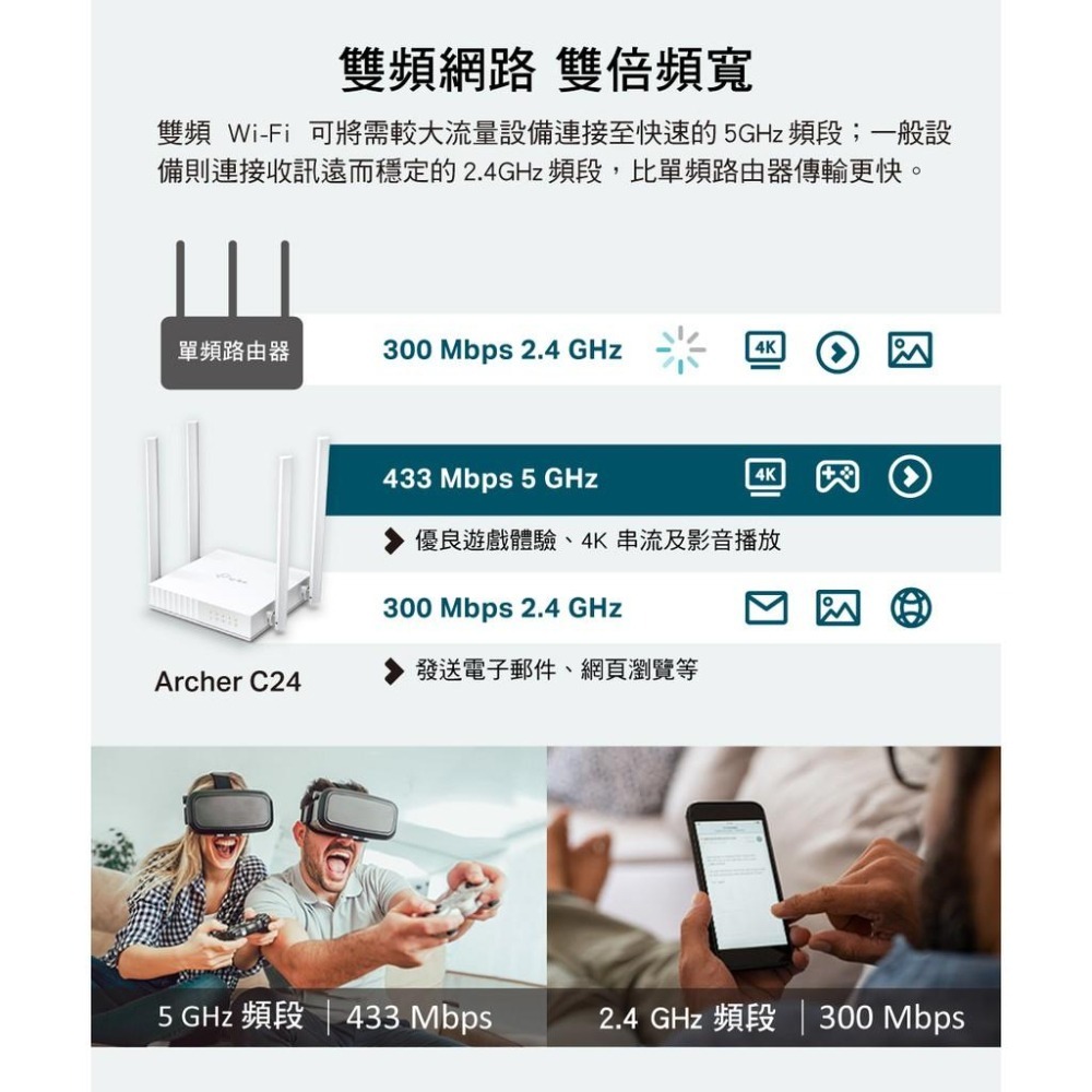 【現貨熱銷】TP-Link Archer C24 AC750 無線 網路 雙頻 WiFi 路由器 Wi-Fi 分享器-細節圖4