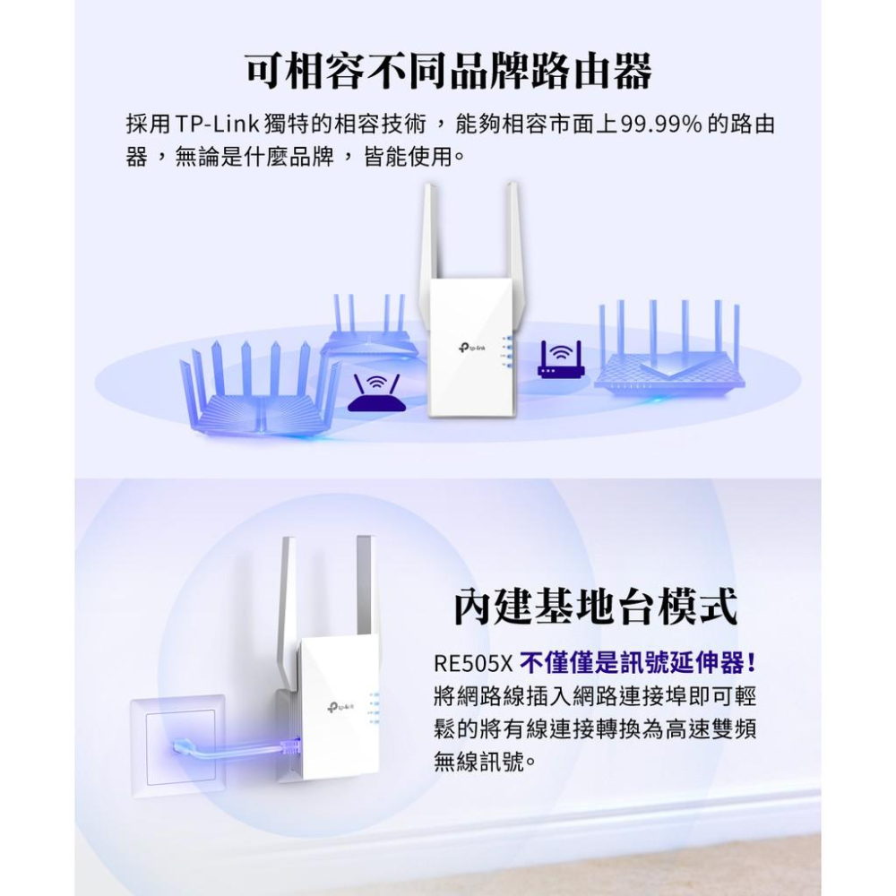 【免運直出】TP-Link RE505X AX1500 雙頻 無線網路 WiFi6 訊號延伸器 中繼器 訊號增強 公司貨-細節圖6