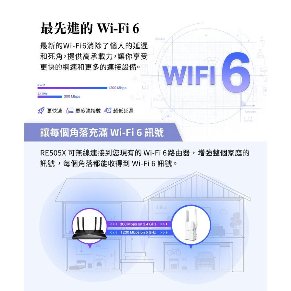 【免運直出】TP-Link RE505X AX1500 雙頻 無線網路 WiFi6 訊號延伸器 中繼器 訊號增強 公司貨-細節圖7