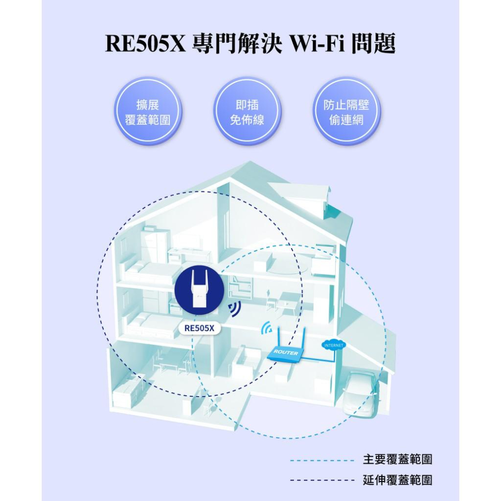 【免運直出】TP-Link RE505X AX1500 雙頻 無線網路 WiFi6 訊號延伸器 中繼器 訊號增強 公司貨-細節圖8