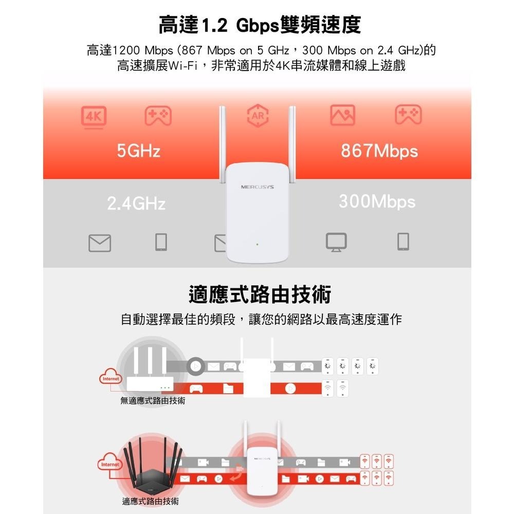 Mercusys 水星網路 ME30 AC1200 雙頻無線網路 WiFi 訊號延伸器 放大器 wifi延伸器 光華商場-細節圖4
