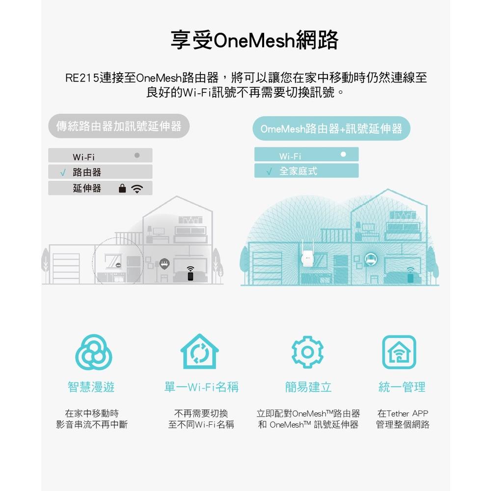 【免運直出】TP-Link RE215 AC750 OneMesh 雙頻無線網路 WiFi 訊號延伸器 中繼器 光華商場-細節圖3