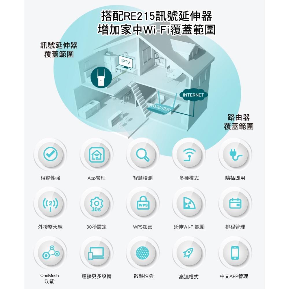 【免運直出】TP-Link RE215 AC750 OneMesh 雙頻無線網路 WiFi 訊號延伸器 中繼器 光華商場-細節圖5