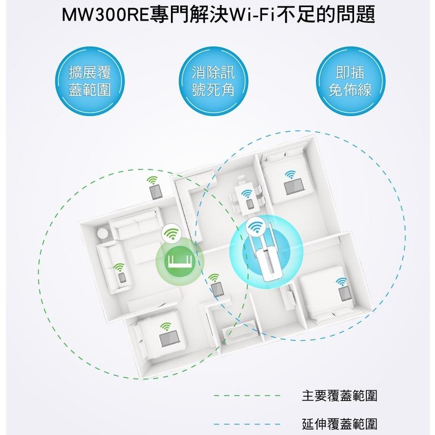 Mercusys 水星網路 MW300RE 300Mbps 無線網路 wifi 延伸器 中繼器 光華商場【熱銷商品】-細節圖3