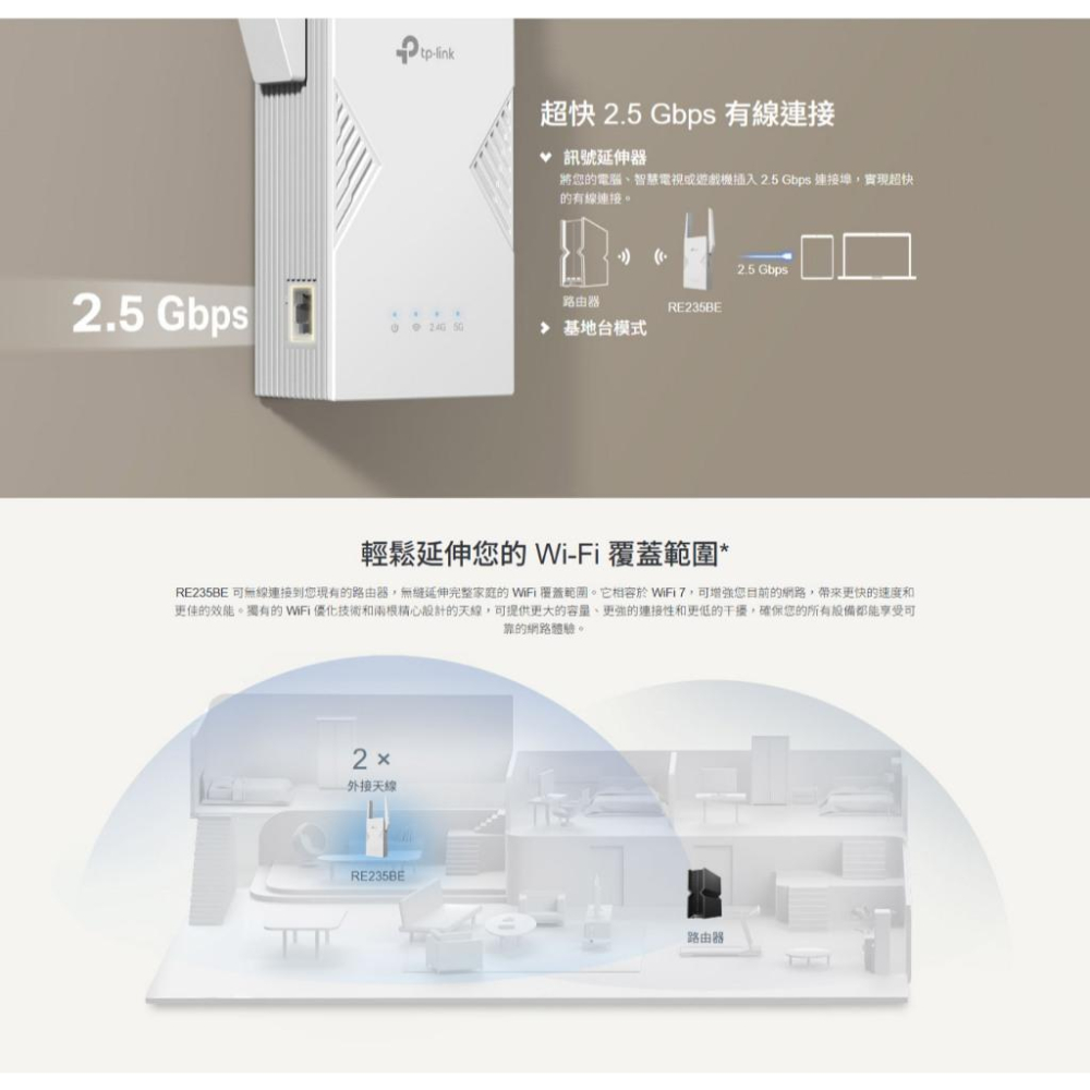 tp-link RE235BE－BE3600 雙頻 Wi-Fi 7 訊號延伸器 延伸器 無限延伸器 光華商場 公司貨-細節圖5