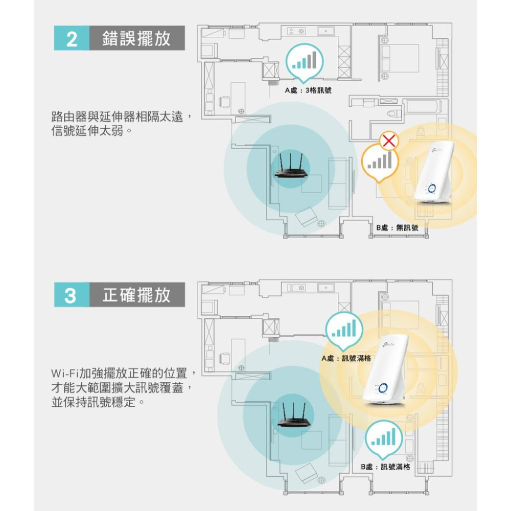 【現貨熱銷】TP-LINK TL-WA850RE 300Mbps WiFi 訊號延伸器 中繼器 WA850RE 公司貨-細節圖5