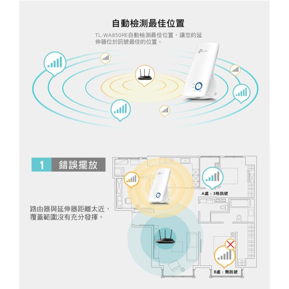 【現貨熱銷】TP-LINK TL-WA850RE 300Mbps WiFi 訊號延伸器 中繼器 WA850RE 公司貨-細節圖6