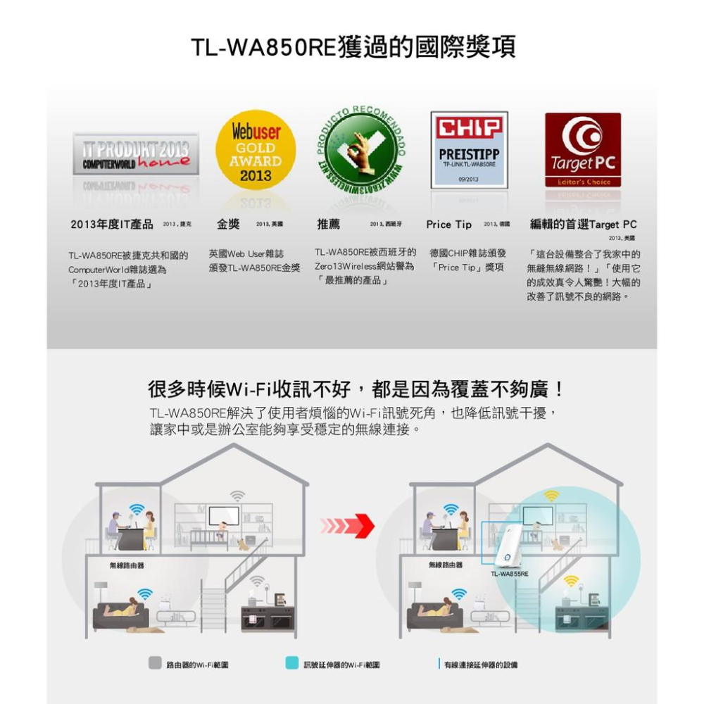 【現貨熱銷】TP-LINK TL-WA850RE 300Mbps WiFi 訊號延伸器 中繼器 WA850RE 公司貨-細節圖8