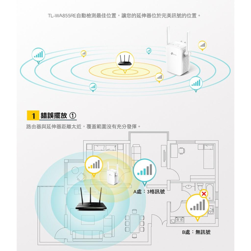 現貨熱銷 TP-LINK TL-WA855RE 300Mbps Wi-Fi 訊號延伸器 WA855RE 855 公司貨-細節圖5