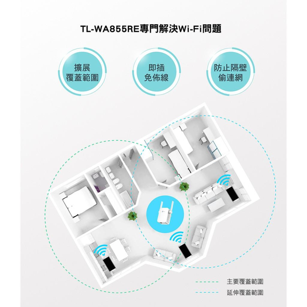 現貨熱銷 TP-LINK TL-WA855RE 300Mbps Wi-Fi 訊號延伸器 WA855RE 855 公司貨-細節圖7