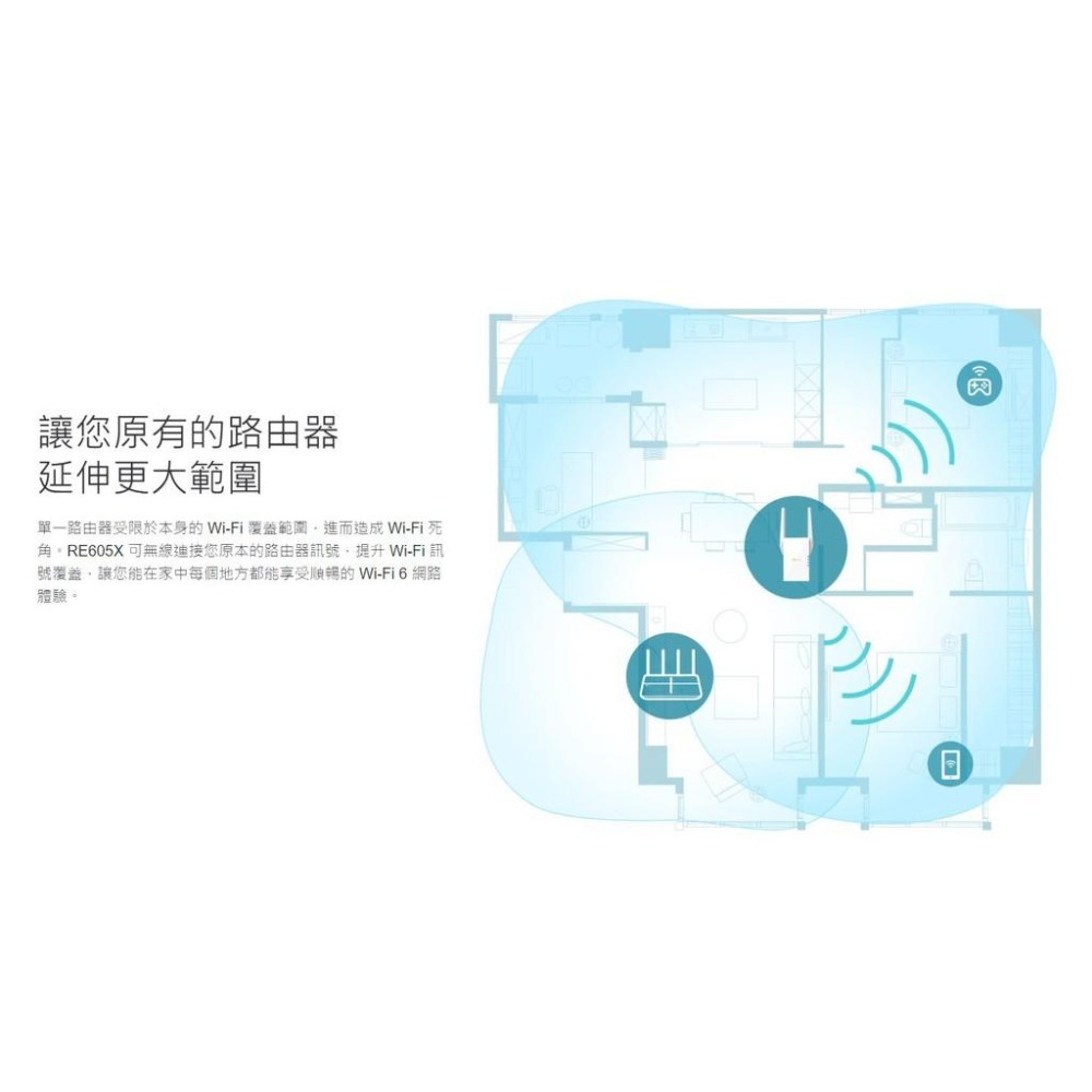 【現貨免運】TP-Link RE605X AX1800 WiFi 訊號延伸器 路由器 分享器 中繼器 RE705X-細節圖4