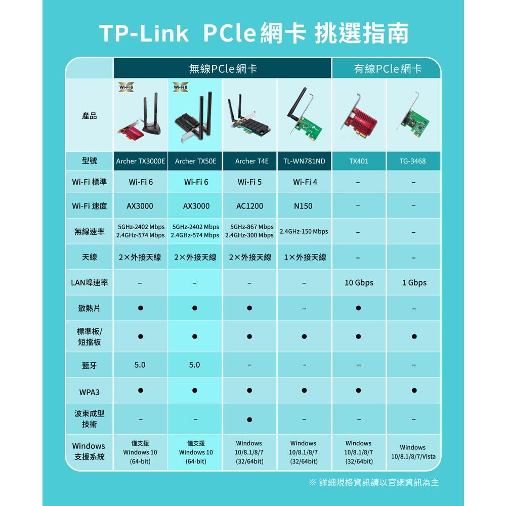 【現貨熱銷】TP-Link Archer TX50E AX3000 WiFi6 藍牙 5.2 PCIe 無線網卡 介面卡-細節圖6