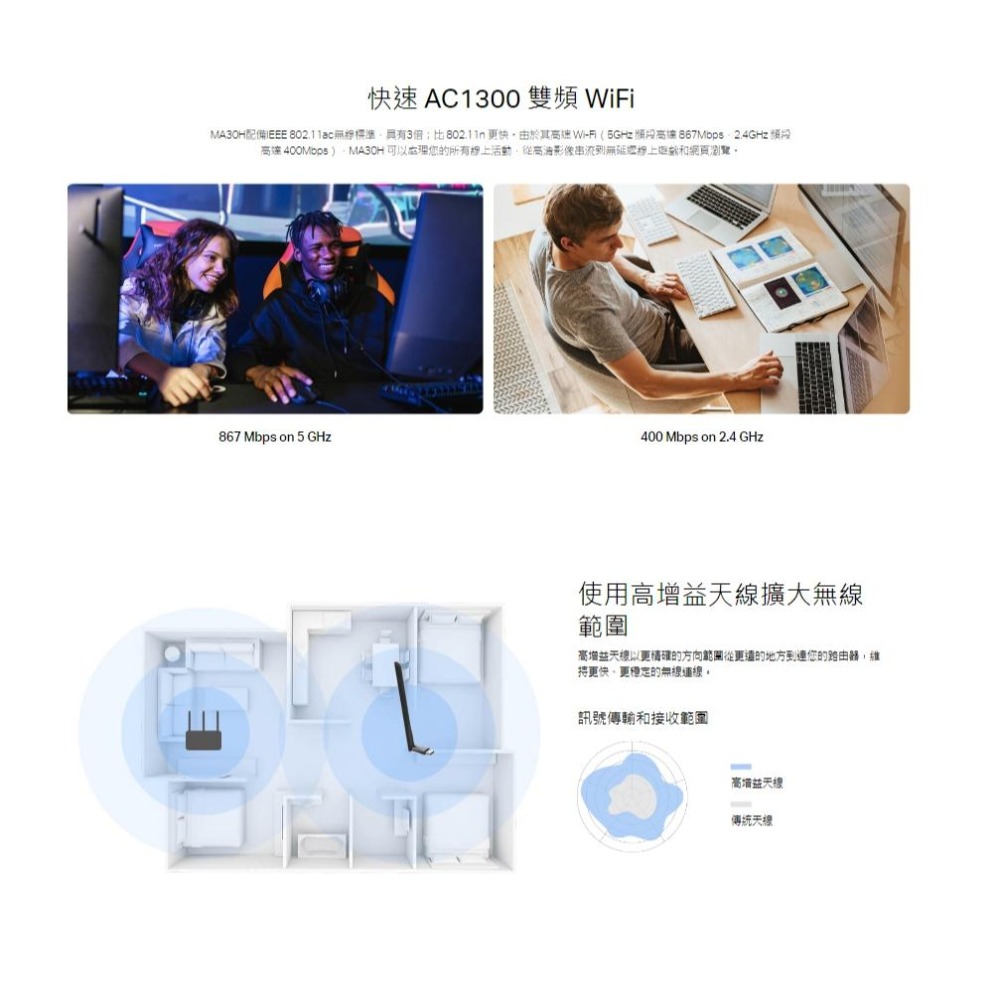 MERCUSYS 水星 MA30H AC1300 高增益無線雙頻 USB 網卡 無線網卡 wifi接收器 光華商場-細節圖5