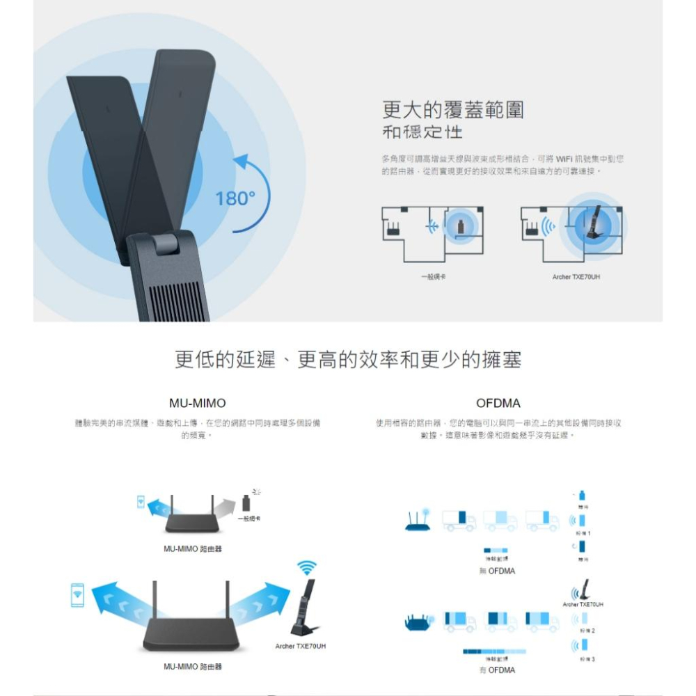 TP-Link Archer TXE70UH AXE5400 Wi-Fi 6E 高增益無線 USB 網卡 網路卡 光華-細節圖5