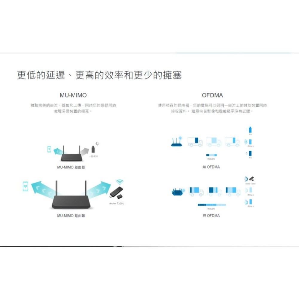 TP-LINK Archer TX20U AX1800 雙頻 Wi-Fi 6 無線USB網卡 無線網卡 網卡 光華商場-細節圖6