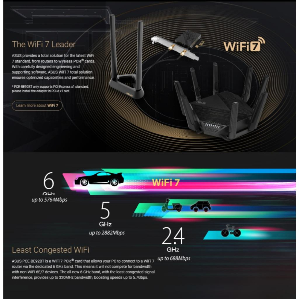 ASUS 華碩 PCE-BE92BT PCIe WiFi 7 網路介面卡 藍芽網卡 藍芽5.4 網路卡 網卡 光華-細節圖5