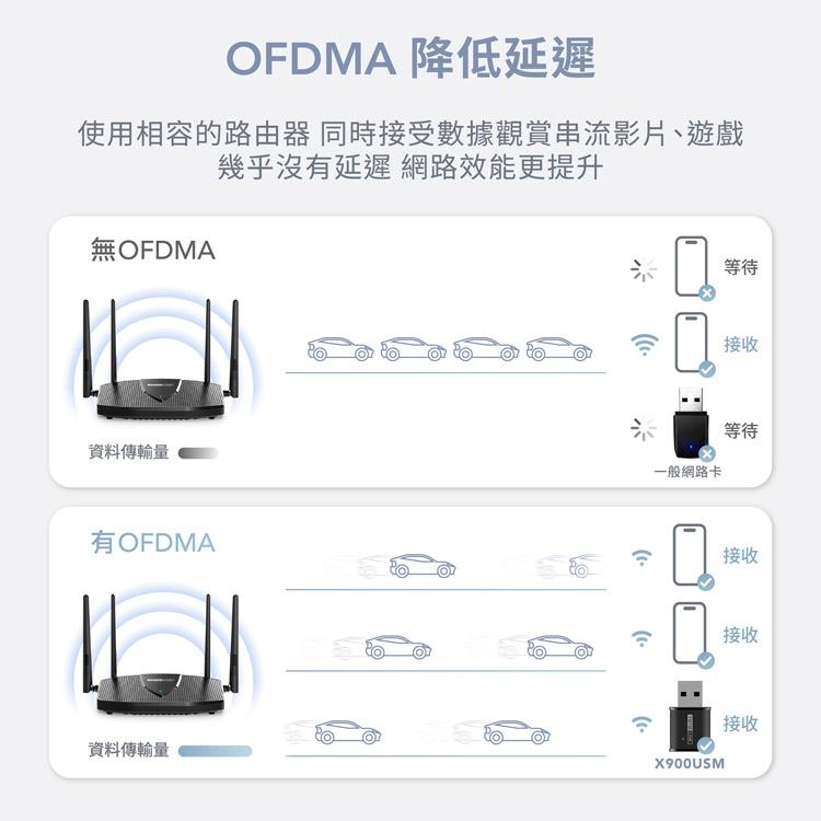 TOTOLINK X900USM－AX900 Wi-Fi 6 USB迷你無線網卡 USB網卡 無線網卡 WIFI網卡-細節圖8