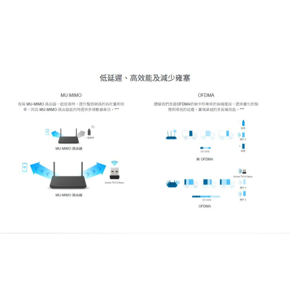 tp-link Archer TX1U Nano－AX300 Wi-Fi 6 無線 USB 網卡 無線網卡 光華-細節圖6