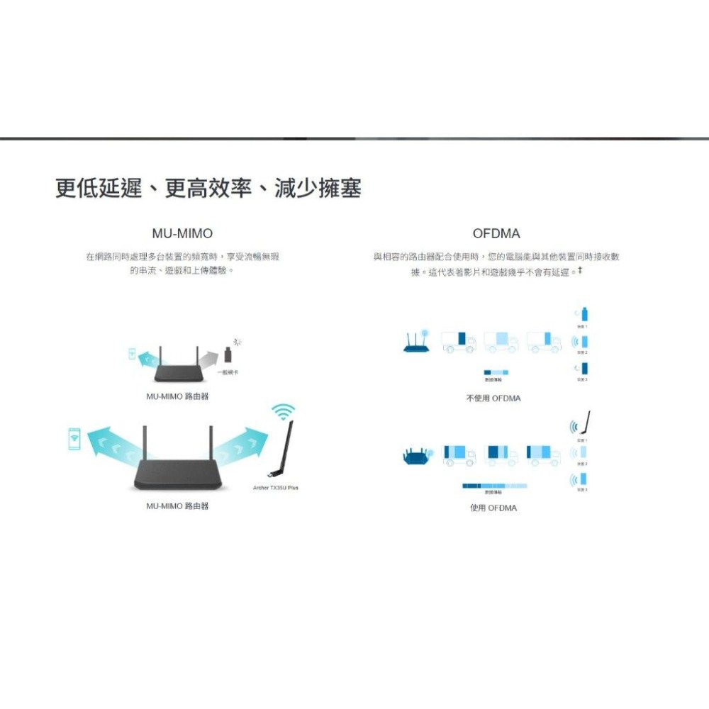 tp-link Archer TX35U Plus－AX1800 高增益無線 USB 網卡 USB網卡 網路卡 光華-細節圖6