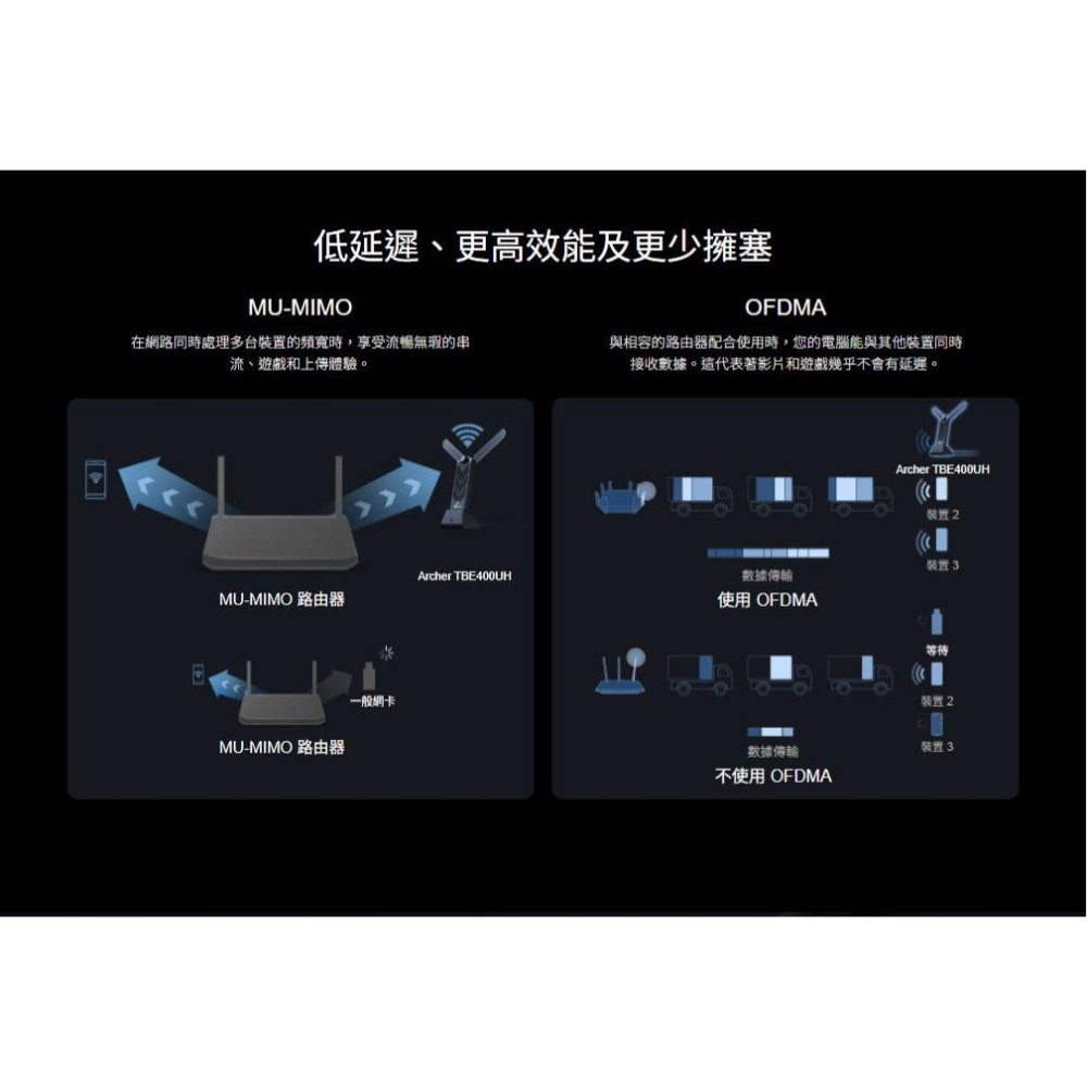 tp-link Archer TBE400UH－BE6500 Wi-Fi 7 高增益無線 USB 網卡 網路卡 光華-細節圖7