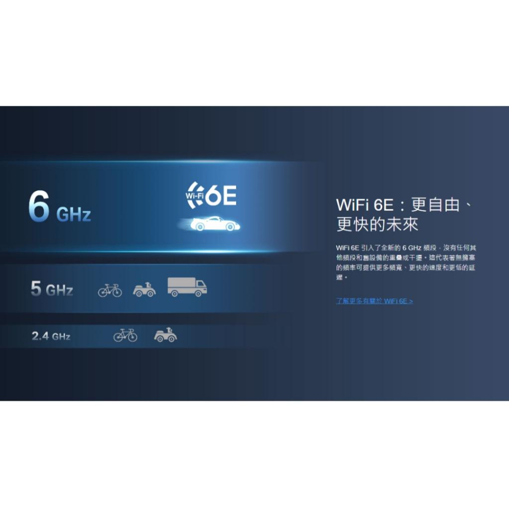 tp-link Archer TXE50UH AXE3000 Wi-Fi 6E 高增益無線 USB 網卡 無線網卡 光華-細節圖5