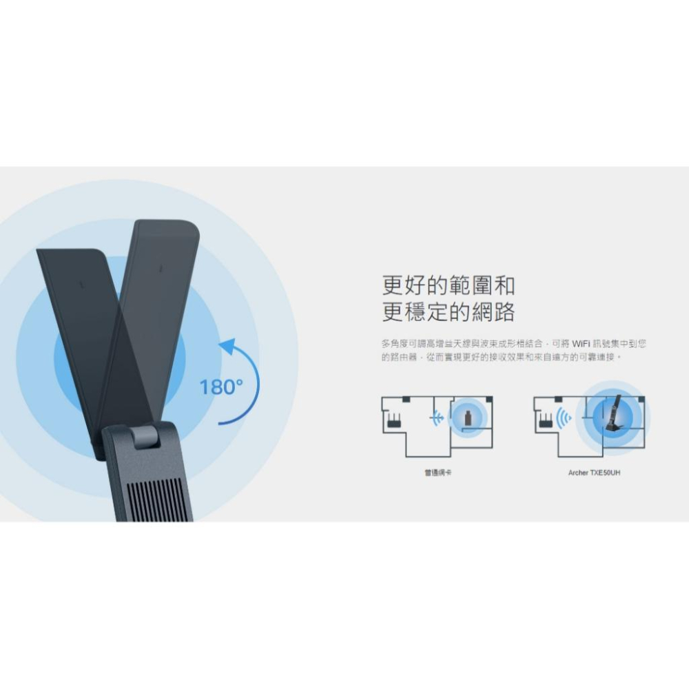 tp-link Archer TXE50UH AXE3000 Wi-Fi 6E 高增益無線 USB 網卡 無線網卡 光華-細節圖7