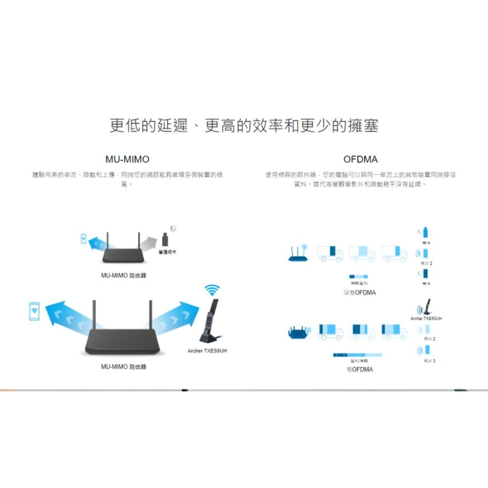 tp-link Archer TXE50UH AXE3000 Wi-Fi 6E 高增益無線 USB 網卡 無線網卡 光華-細節圖8