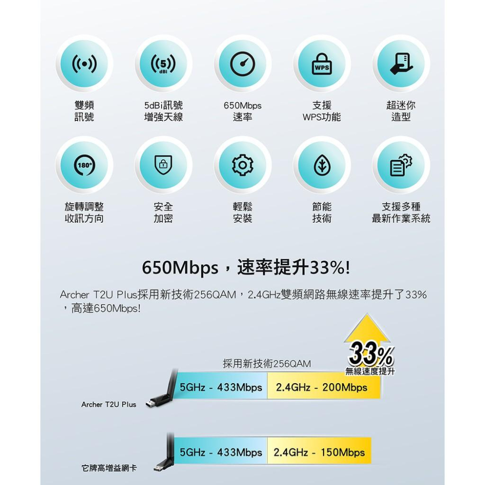 【現貨熱銷】TP-Link Archer T2U Plus 650Mbps AC雙頻 wifi網路 USB 無線網卡-細節圖7