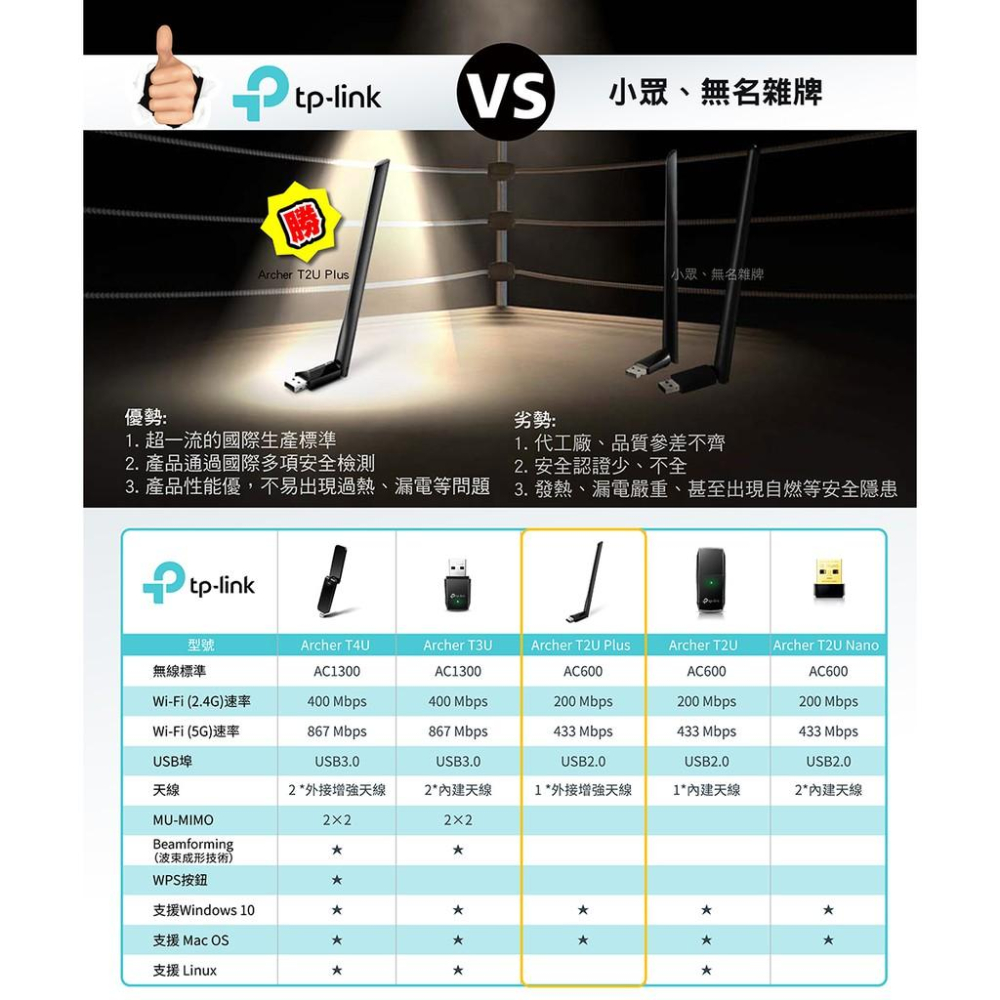 【現貨熱銷】TP-Link Archer T2U Plus 650Mbps AC雙頻 wifi網路 USB 無線網卡-細節圖8