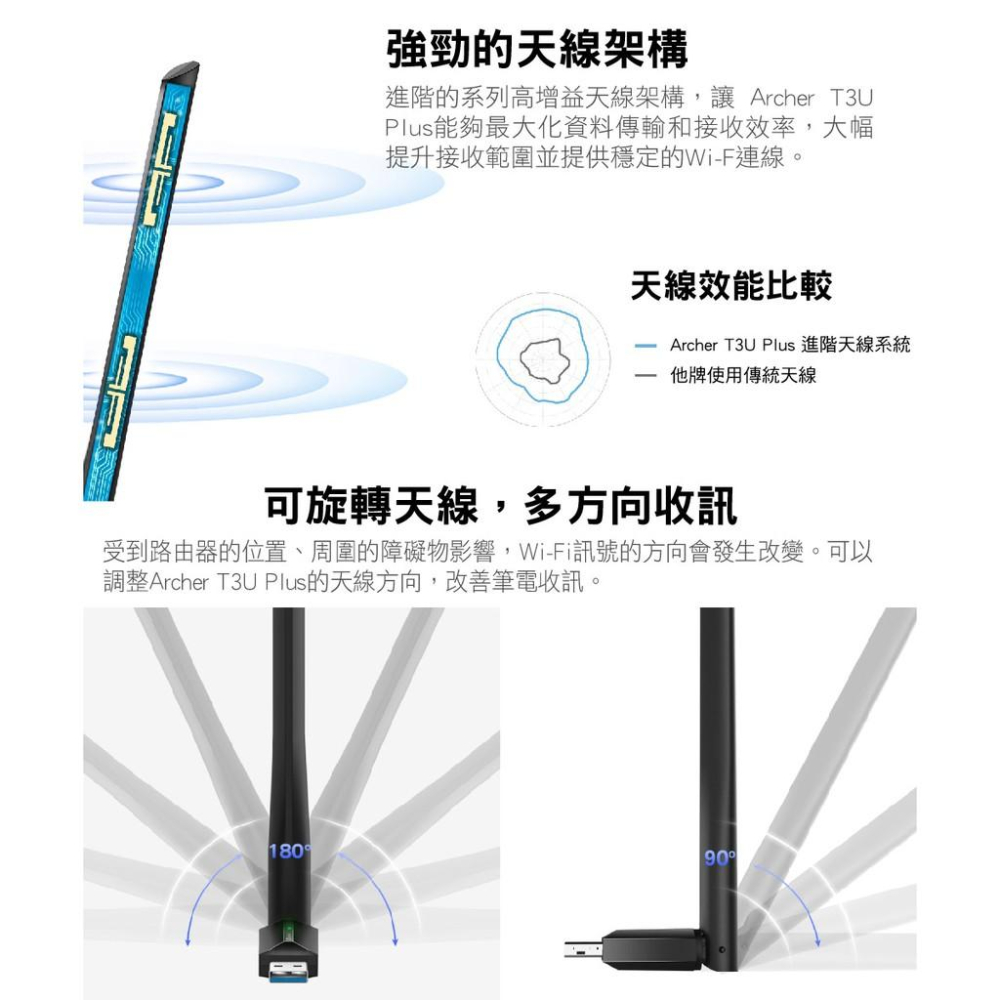 【現貨熱銷】 TP-Link Archer T3U Plus 1300Mbps  wifi網路 USB無線網卡 三年保固-細節圖7