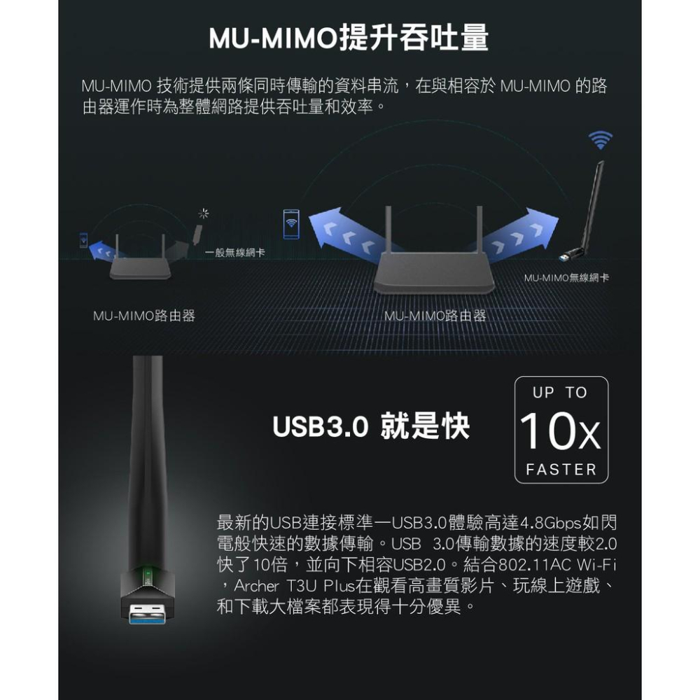 【現貨熱銷】 TP-Link Archer T3U Plus 1300Mbps  wifi網路 USB無線網卡 三年保固-細節圖8