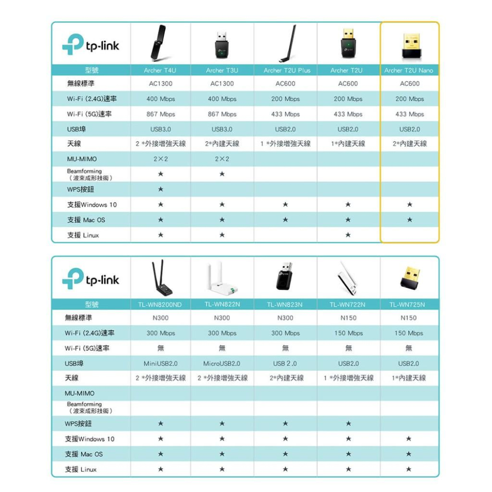 【現貨優惠】TP-LINK Archer T2U Nano AC 雙頻 wifi 網路 USB無線網卡-細節圖8