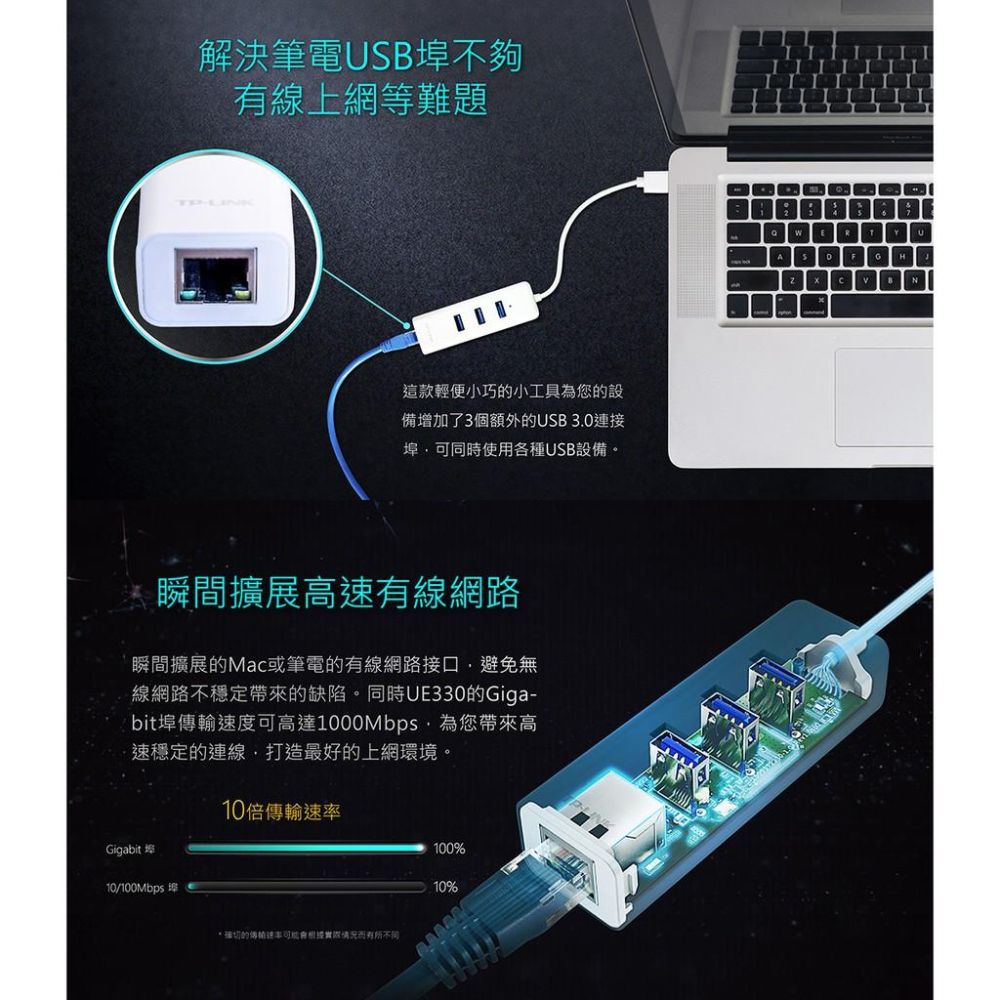 TP-Link UE330 USB 3.0 RJ45 Gigabit 外接網路卡 集線器 USB3 300C 光華商場-細節圖4