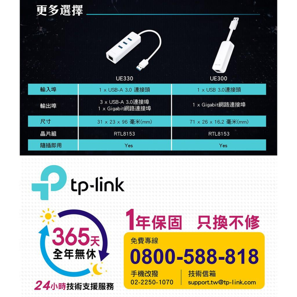 TP-Link UE330 USB 3.0 RJ45 Gigabit 外接網路卡 集線器 USB3 300C 光華商場-細節圖8
