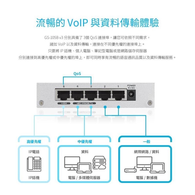 【限量優惠】 Zyxel 合勤 GS-105B v5 5埠 Gigabit 乙太網路交換器 桌上型 交換器 光華商場-細節圖7
