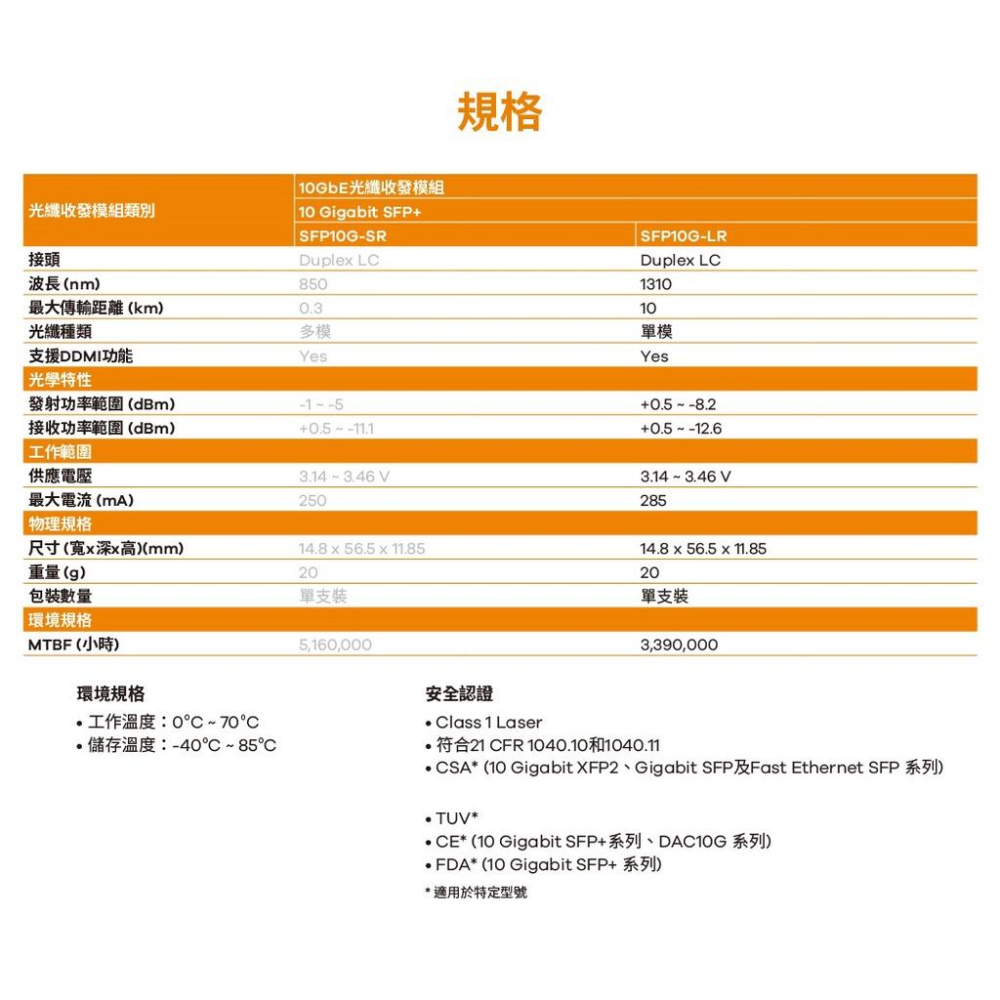 【免運直送】Zyxel 合勤 SFP10G-LR 10G 光纖收發模組 單模 SFP+ 光纖模組 單模雙芯 公司貨-細節圖7