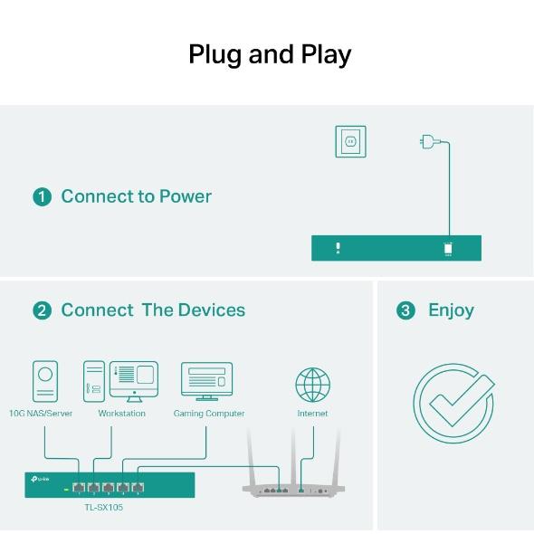 限量優惠【免運直出】TP-LINK TL-SX105 5 埠 10G 桌上型交換器 公司貨 光華商場-細節圖3
