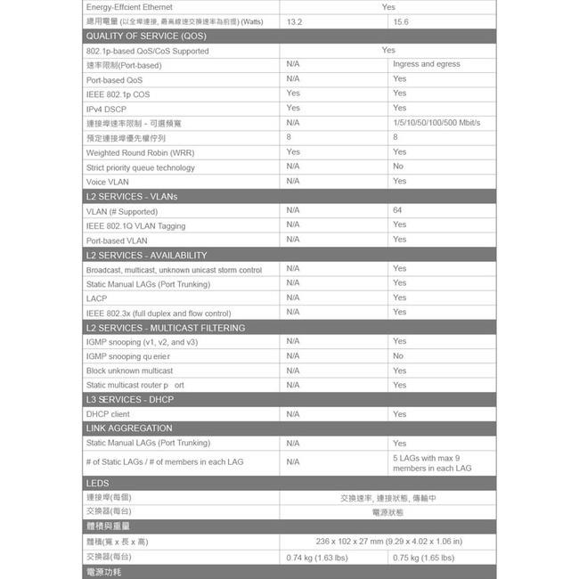 【免運直送】NETGEAR GS110EMX 10埠 簡易網管 Multi-Gig 變速交換器 公司貨 含稅有發票-細節圖6